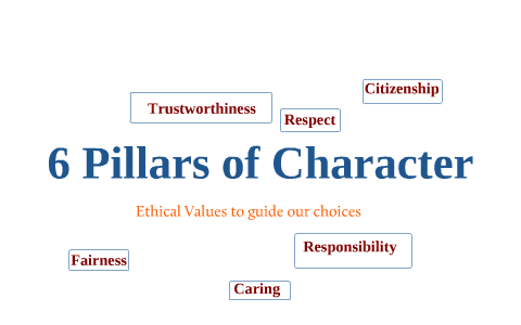 6 Pillars Of Character By Kim Debuhr On Prezi