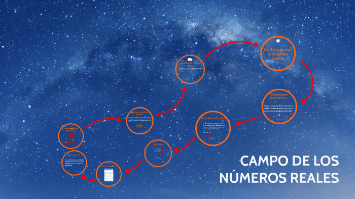 CAMPO DE LOS NÚMEROS REALES by Hector Carrillo on Prezi
