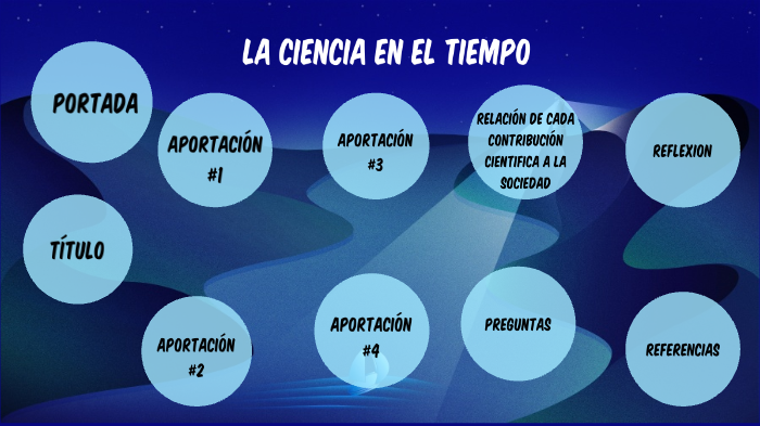 La ciencia en el tiempo by MIRIAM CORTES on Prezi