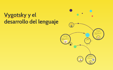 Vygotsky Y El Desarrollo Del Lenguaje By Hillary Miranda On Prezi Next