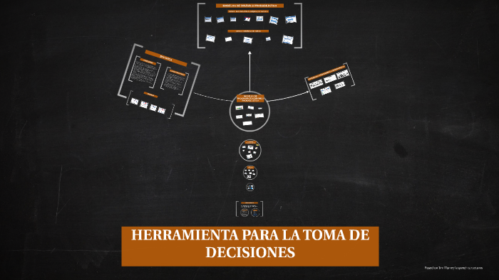 HERRAMIENTA PARA LA TOMA DE DECISIONES by Hector Navarro on Prezi