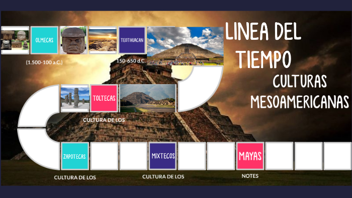 Linea Del Tiempo De Civilizaciones Mesoamericanas By Regina Lopez On Prezi