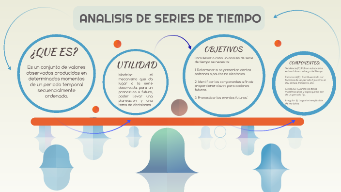 ANALISIS DE SERIE DE TIEMPO by WENDOLHY GABRIELA CARBAJAL INFANTAS on Prezi