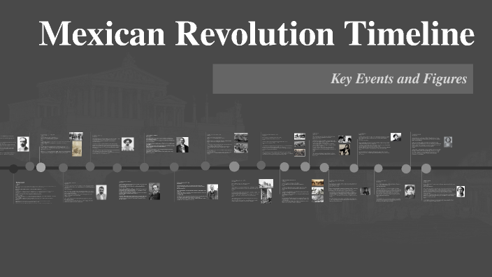 Mexican Revolution Timeline by Eugenio Alarcón arellano on Prezi