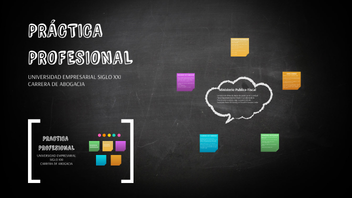 Practica Profesional by Cecilia Iglesias on Prezi