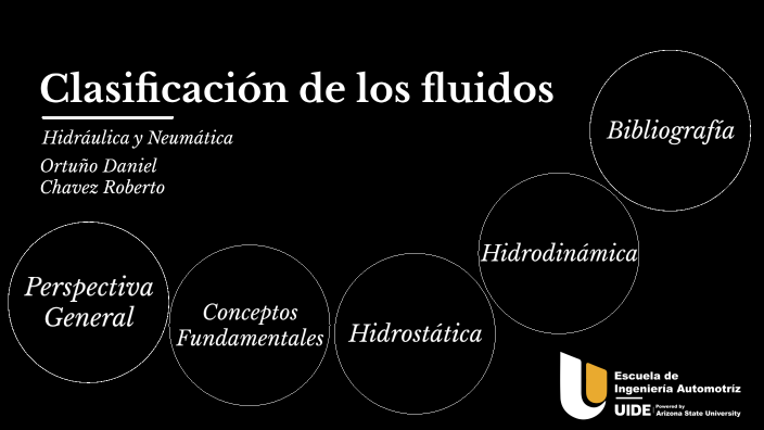 Clasificación de los fluidos by on Prezi
