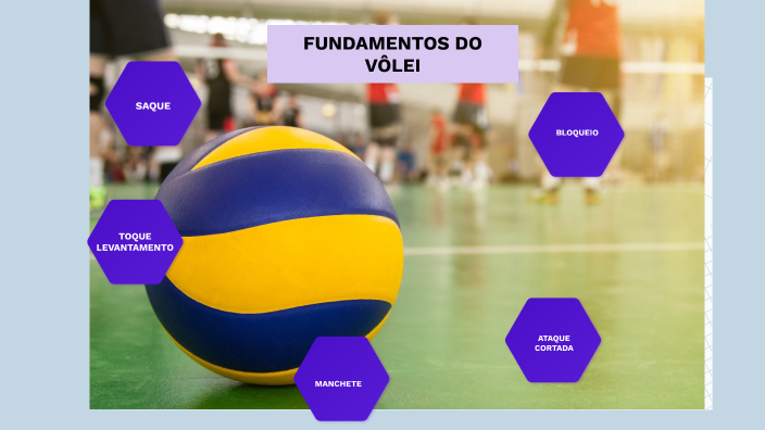 Fundamentos do Vôlei - 5º ano by Flavio Clemente França Souza on Prezi