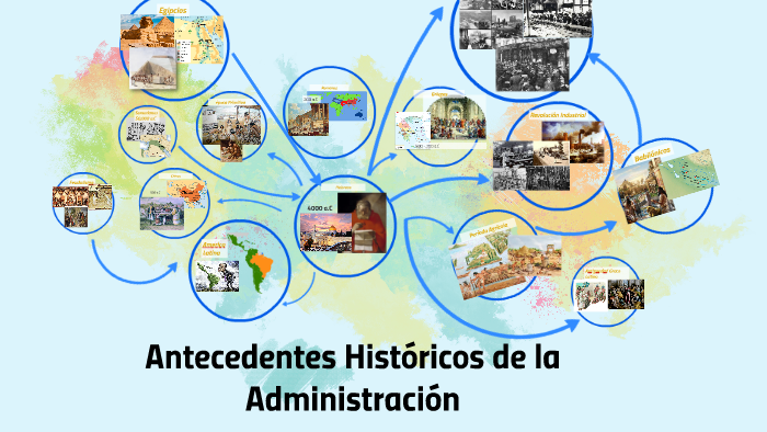 aNTECEDENTES HISTóRIcos de la administración by Fernanda Del Castillo ...