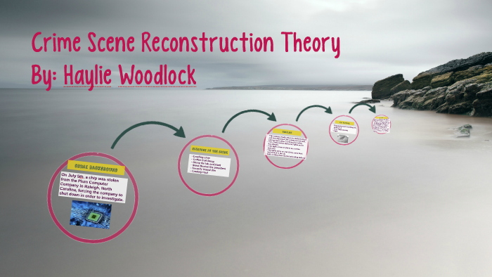 crime-scene-reconstruction-theory-by-haylie-woodlock-on-prezi