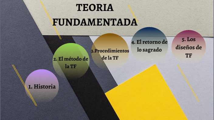 Teoria Fundamentada By Wendy Camacho On Prezi