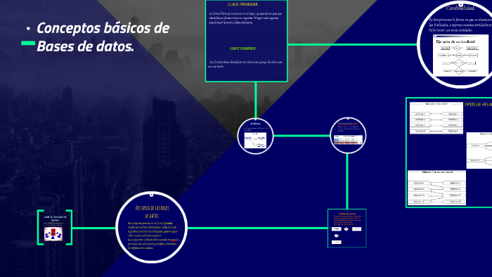 Base de datos by Johan Martínez on Prezi