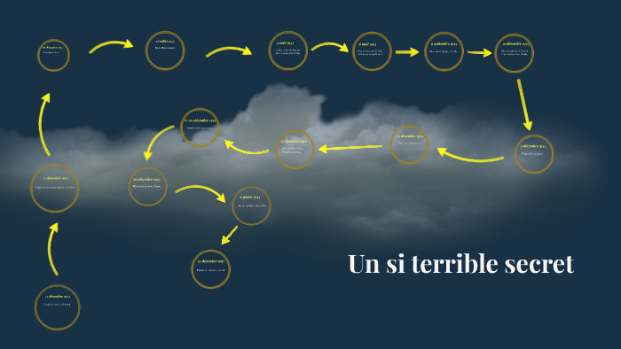 Un Si Terrible Secret Kapitel Zusammenfassung Deutsch prezi.com