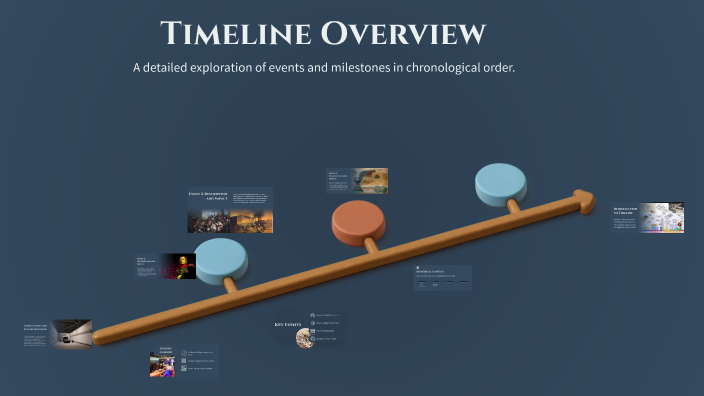 Timeline Overview by slendy Diaz on Prezi