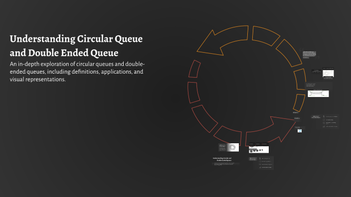 Double Ended Queue by DEVANANDHA P S MCAINT2024-2029 on Prezi