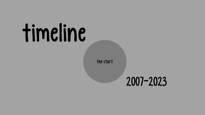 Timeline By Daygen Egnatzky On Prezi