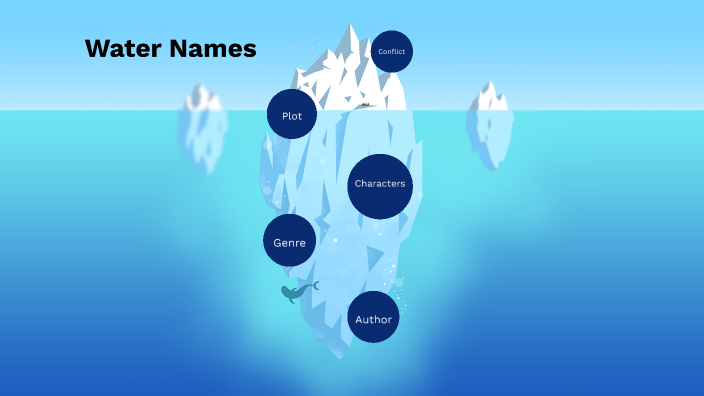 water-names-by-cesar-andres-vigil-banegas-on-prezi