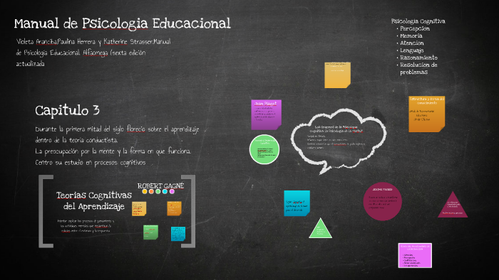 Manual de Psicología Educacional by Jessica del Carmen Castillo Vinaja