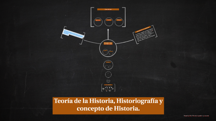 Teoría De La Historia, Historiografía Y Concepto De Historia By Angel ...