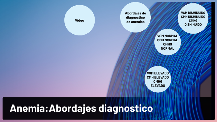 Abordaje Diagnostico De Las Anemias By MEDINA GONZÁLEZ JARED On Prezi