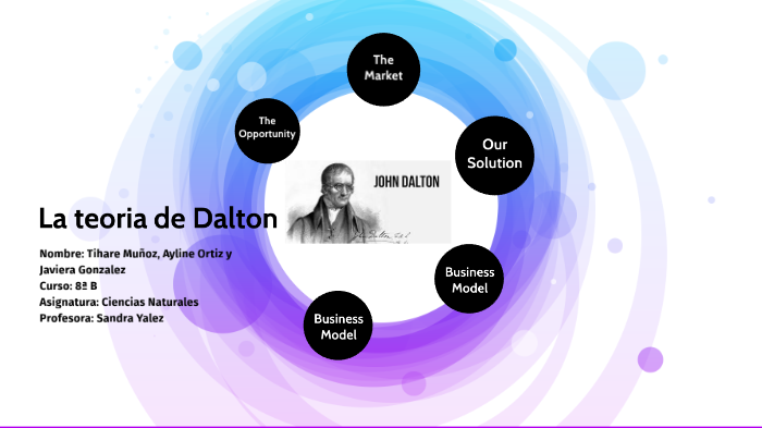 Teoria de Dalton by javiera Gonzàlez on Prezi