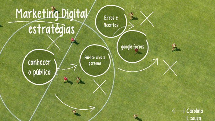 Marketing Digital II estratégias by carolina de lima souza on Prezi