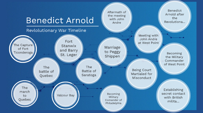 Benedict Arnold Revolutionary War Timeline By Giulia Pizzuto benedict-arnold-revolutionary-war-timeline-by-giulia-pizzuto