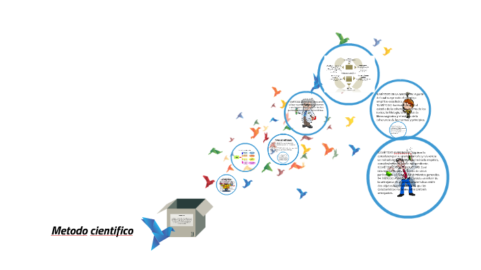 Metodo cientifico by lina fernandez on Prezi Next