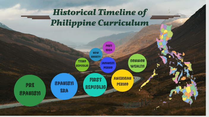 Historical Timeline of Philippine Curriculum by Mariels Straughn SEE04A ...