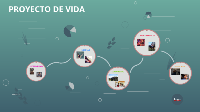 PROYECTO DE VIDA by Luisa Piraquive on Prezi