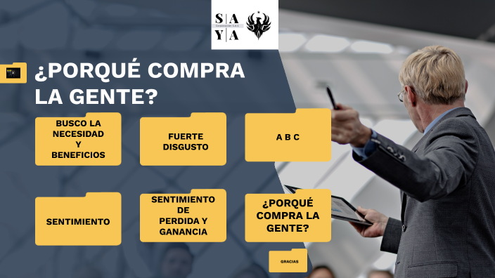 Por Que Compra La Gente By Samael Iván Ramírez Ojeda On Prezi 3964