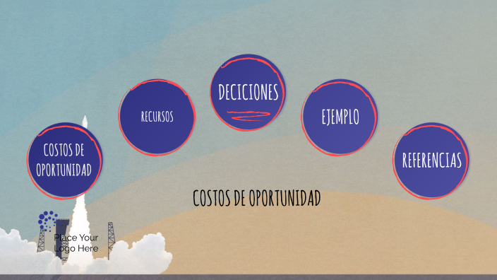 COSTOS DE OPORTUNIDAD by ITZEL MARTINEZ on Prezi
