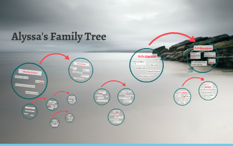 Alyssa's Family Tree by Alyssa Stoeckman on Prezi