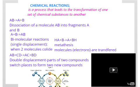 chemical reactions by kristen gardner on Prezi