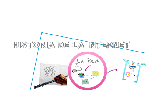 HISTORIA DE LA INTERNET by Raul Pastor on Prezi