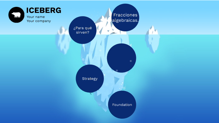 Mapa mental semana 4 by Fabian Garcia on Prezi
