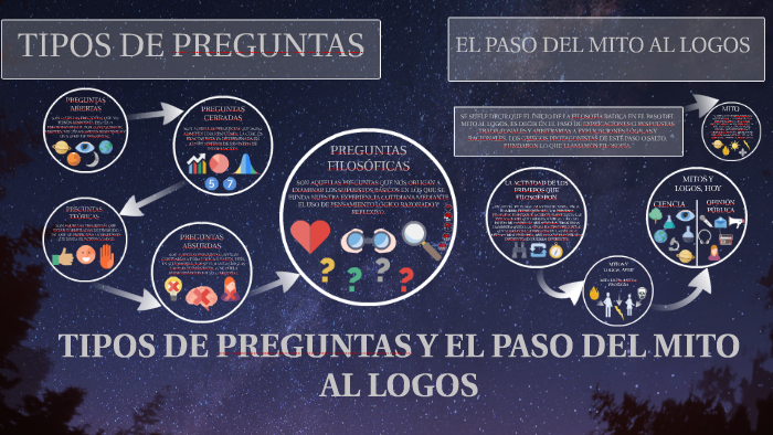 TIPOS DE PREGUNTAS Y EL PASO DE MITO A LOGOS By Catalina Paez Tenjo On ...