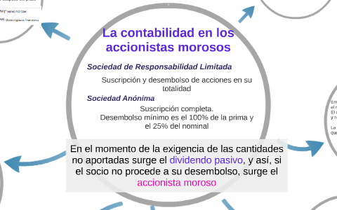 La contabilidad en los accionistas morosos by Sandra Jiménez Sin on Prezi