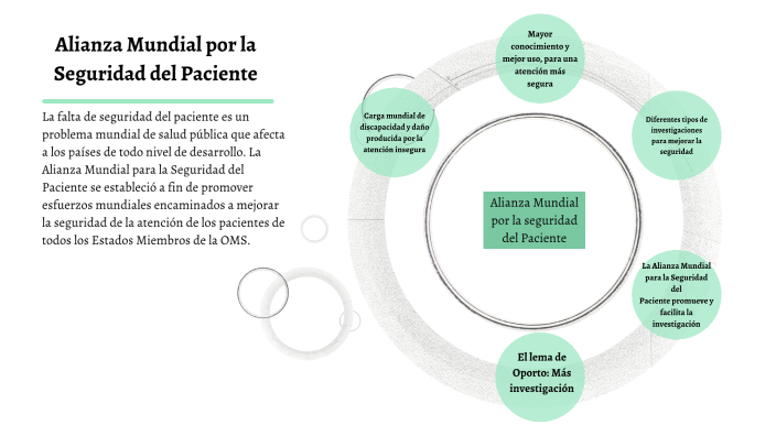 Alianza Mundial Por La Seguridad Del Paciente prezi.com