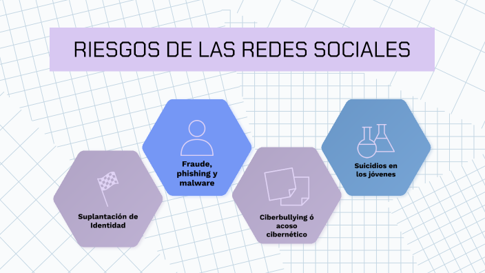 LOS RIESGOS DE LAS REDES SOCIALES by Nataly Mariana Enamorado Linares ...