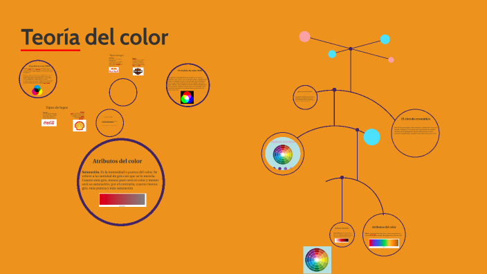 Teoria del color by AMAURY ENRIQUE AVILA JULIO on Prezi