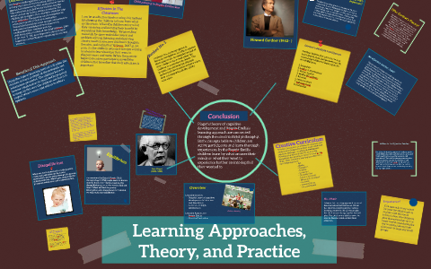 Learning Approaches, Theory, and Practice by Samantha Antonio on Prezi
