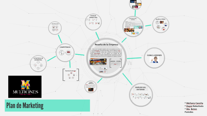 Plan de Marketing by Maria Paredes on Prezi