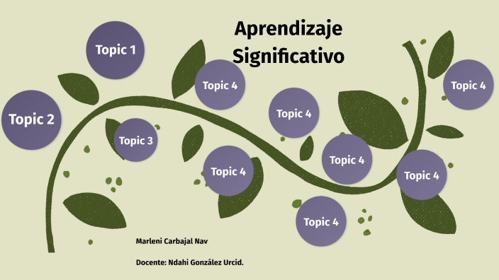 Aprendizaje Significativo "Ausubel". by Marleni Carbajal on Prezi