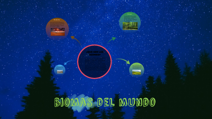 biomas del mundo by Jaime Leon on Prezi