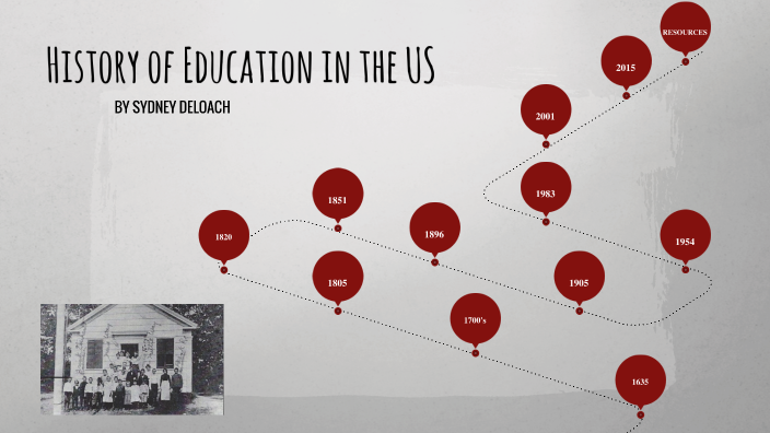 History of Education in America by Sydney Deloach on Prezi