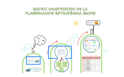 MATRIZ CUANTITATIVA DE LA PLANIFICACIÓN estratégica (MCPE): by Diana ...