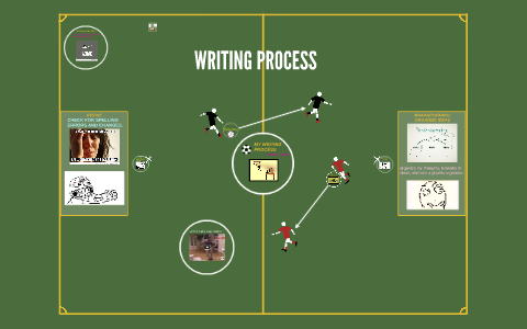 MY WRITING PROCESS by Daniela Carrera on Prezi