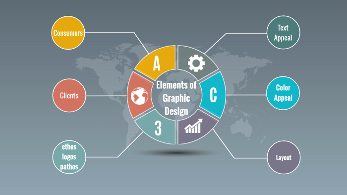 Elements Of Graphic Design Lesson by Landon V on Prezi
