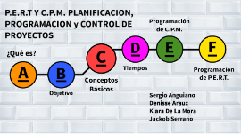 P E R T Y C P M Planificacion Programacion Y Control De Proyectos By Sergio Eduardo Anguiano Soto On Prezi Next