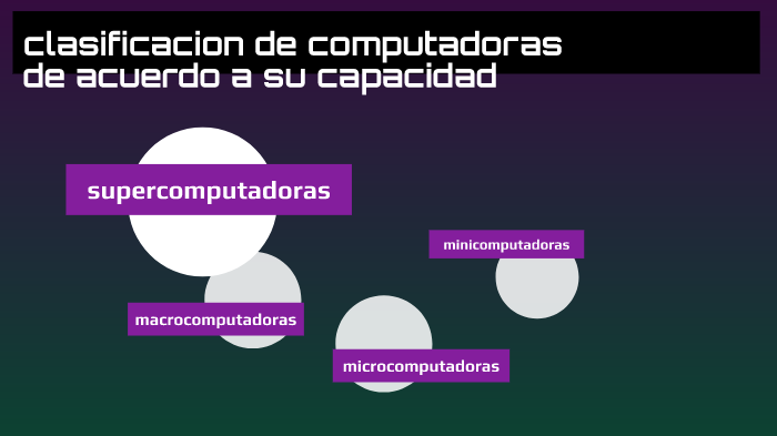 Clasificacion De Computadoras De Acuerdo A Su Capacidad By Analaura Leon 9539